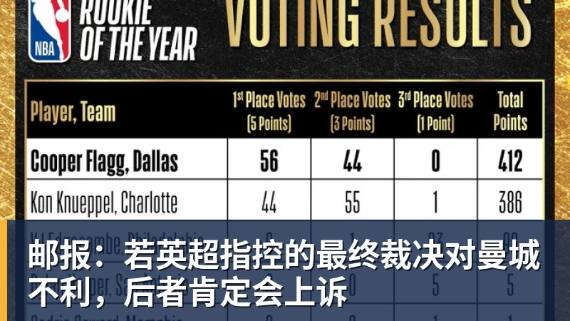 邮报:若英超指控的最终裁决对曼城不利,后者肯定会上诉